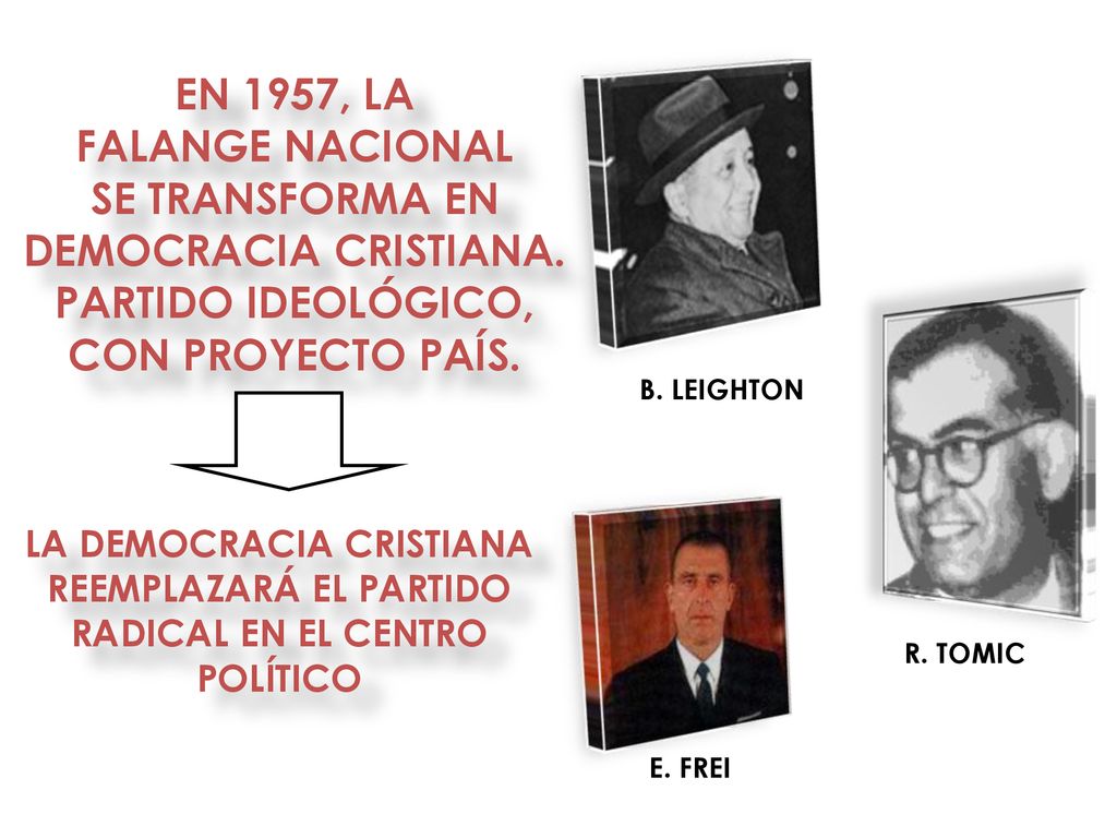 EN 1957, LA FALANGE NACIONAL SE TRANSFORMA EN DEMOCRACIA CRISTIANA.
