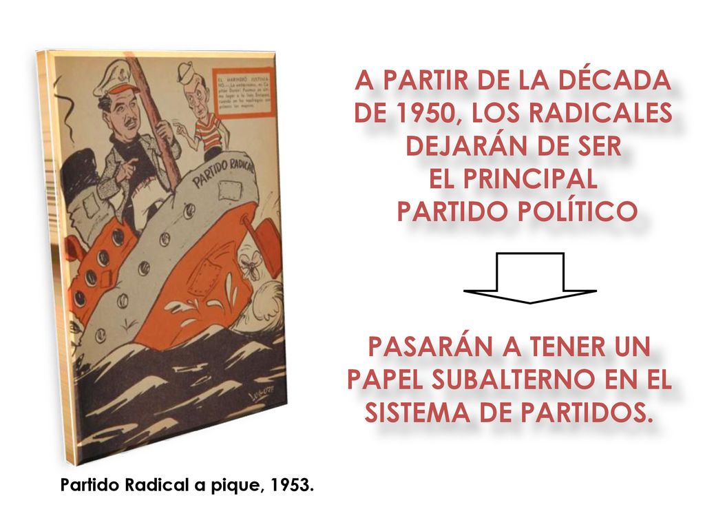 PASARÁN A TENER UN PAPEL SUBALTERNO EN EL SISTEMA DE PARTIDOS.