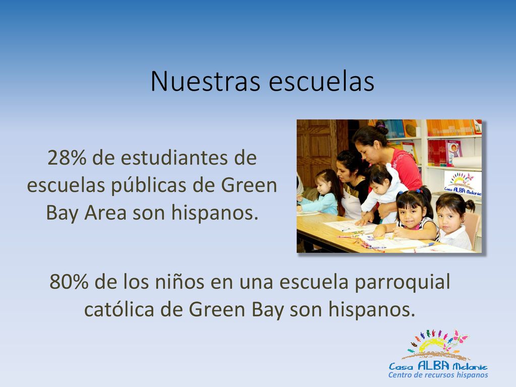 Nuestras escuelas 28% de estudiantes de escuelas públicas de Green Bay Area son hispanos.