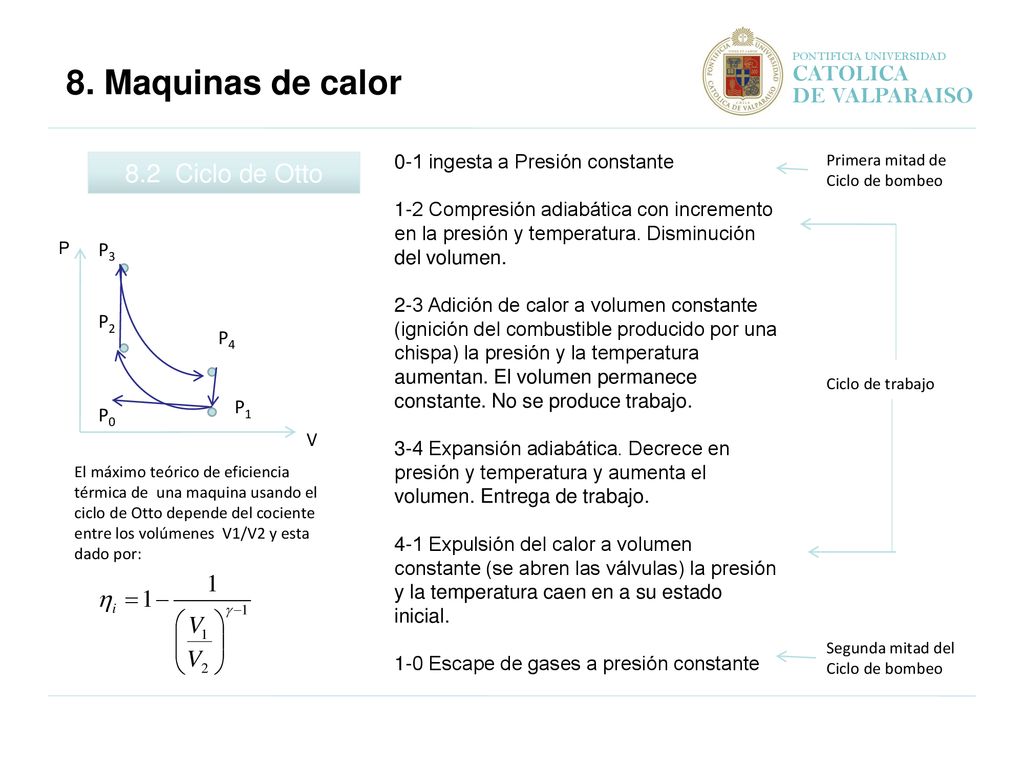 8. Maquinas de calor 8.2 Ciclo de Otto CATOLICA DE VALPARAISO