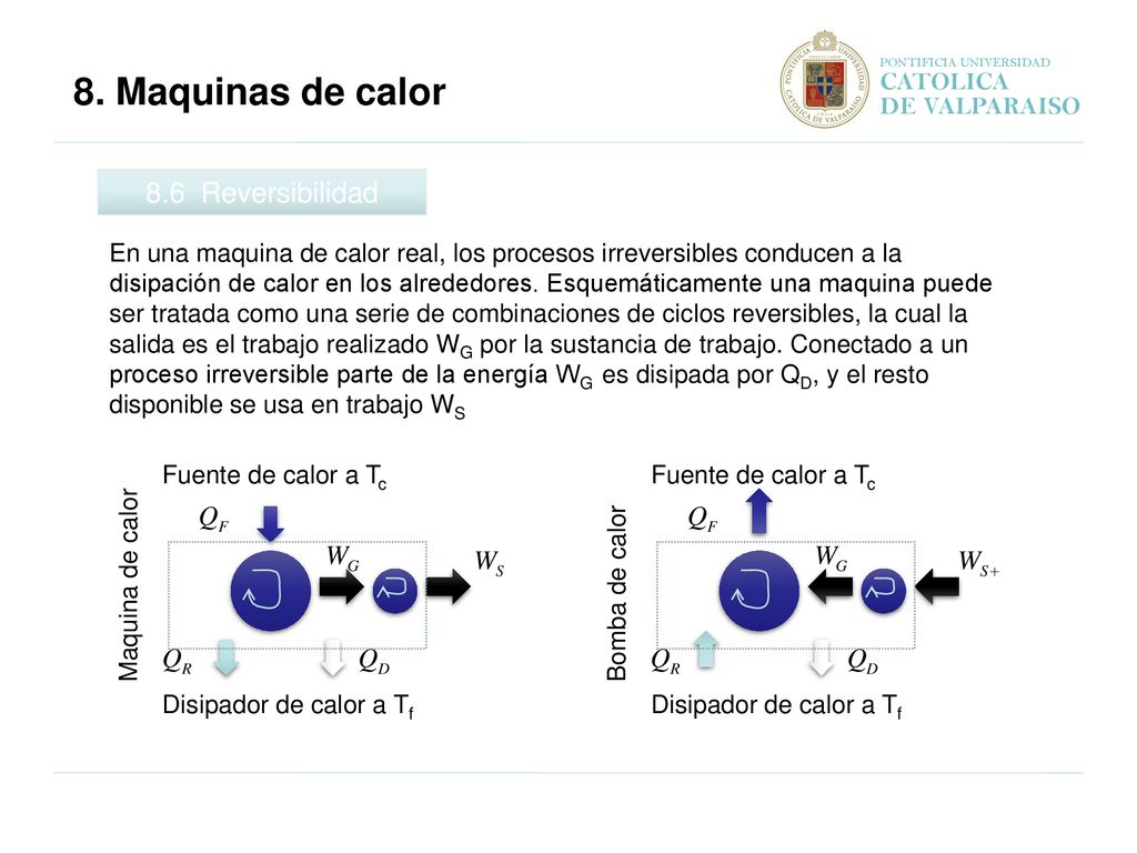 8. Maquinas de calor 8.6 Reversibilidad CATOLICA DE VALPARAISO