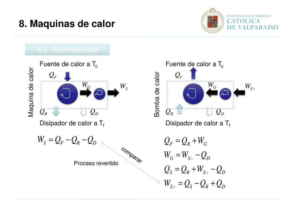 8. Maquinas de calor 8.6 Reversibilidad CATOLICA DE VALPARAISO