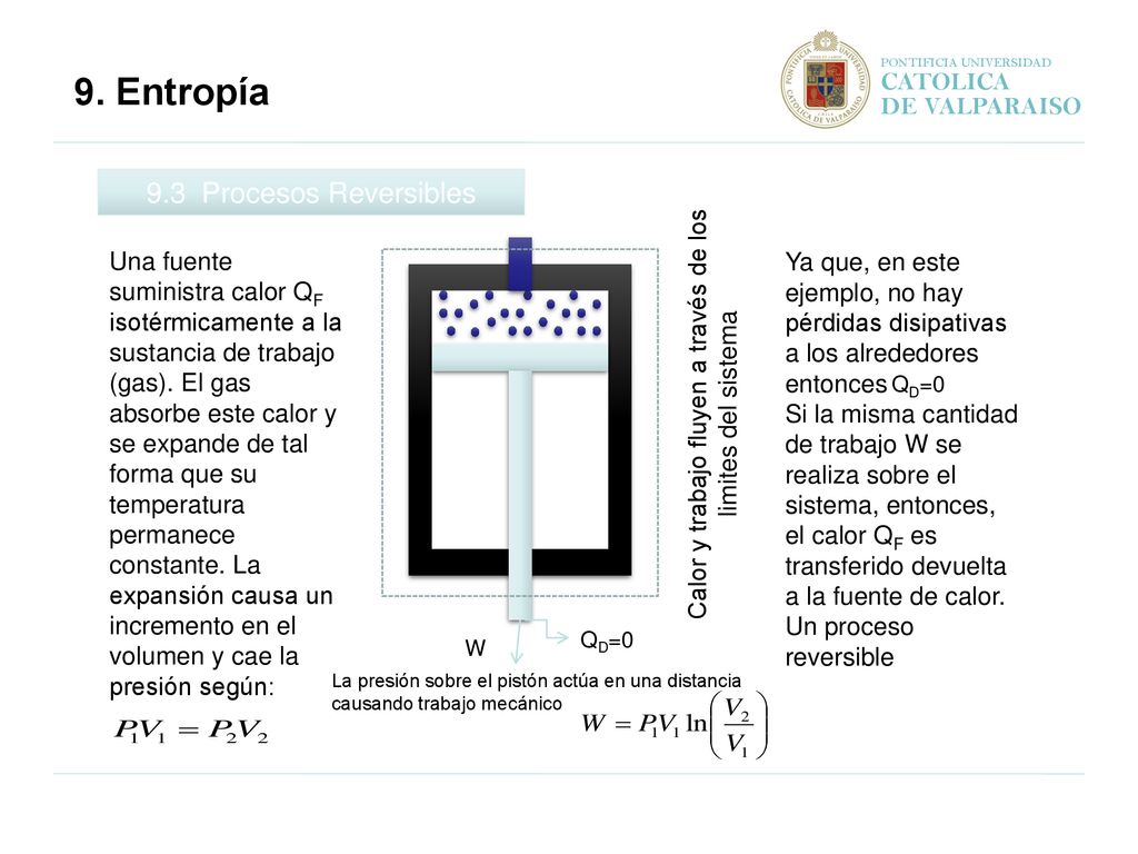 Calor y trabajo fluyen a través de los limites del sistema
