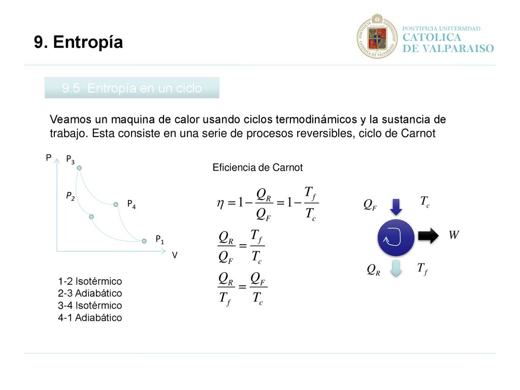 9. Entropía 9.5 Entropía en un ciclo CATOLICA DE VALPARAISO