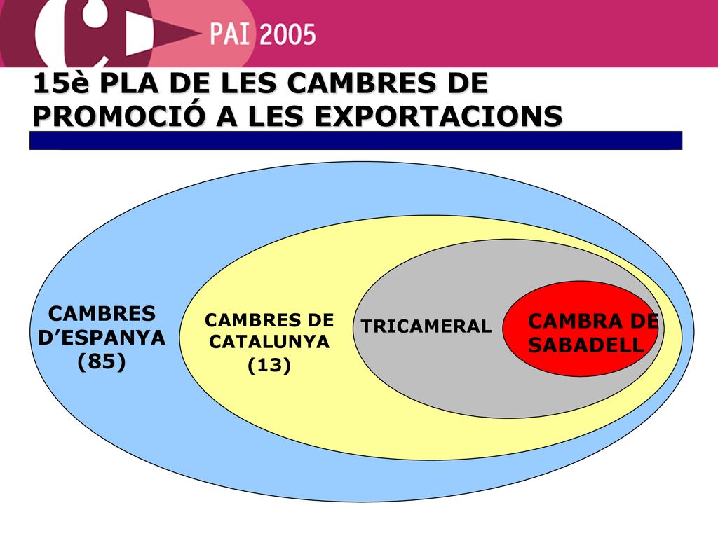 15è PLA DE LES CAMBRES DE PROMOCIÓ A LES EXPORTACIONS