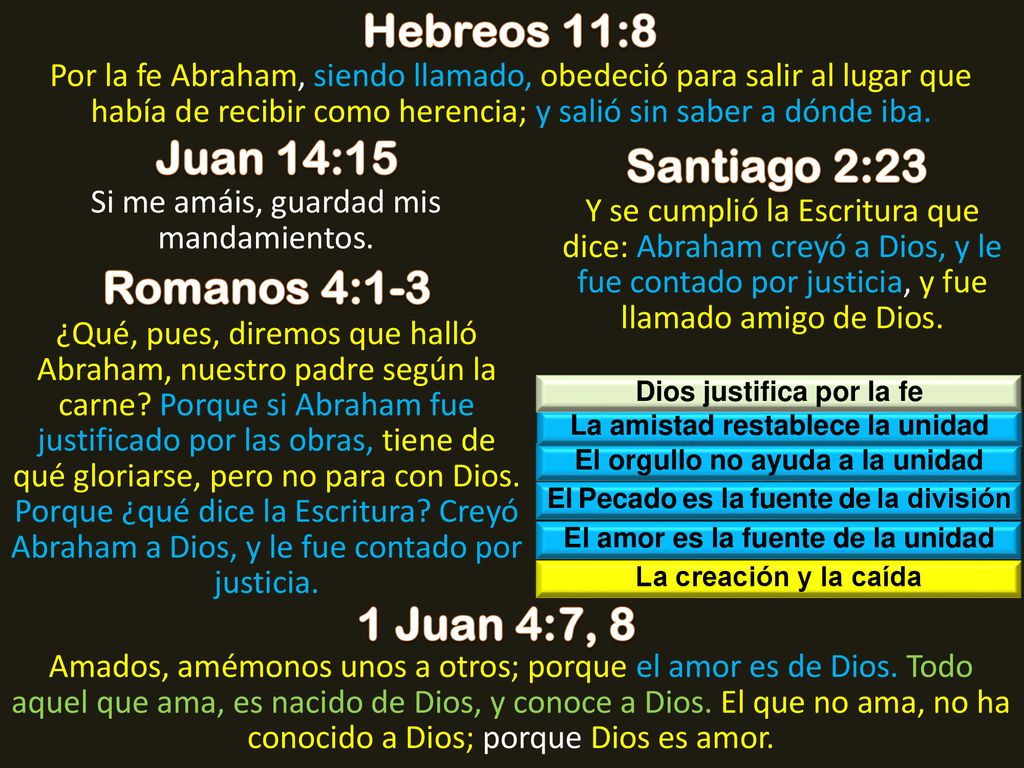 Hebreos 11:8 Juan 14:15 Santiago 2:23 Romanos 4:1-3 1 Juan 4:7, 8