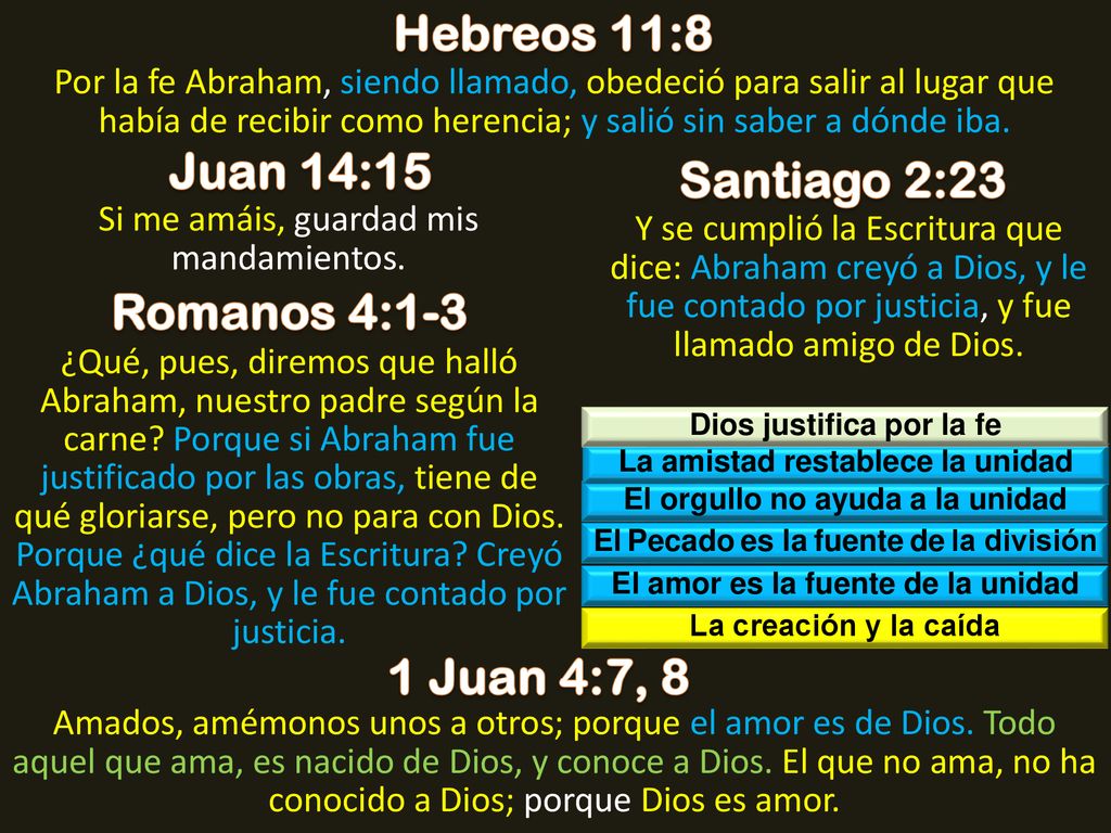 Hebreos 11:8 Juan 14:15 Santiago 2:23 Romanos 4:1-3 1 Juan 4:7, 8