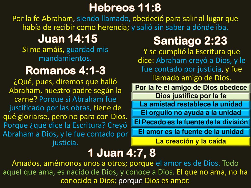 Hebreos 11:8 Juan 14:15 Santiago 2:23 Romanos 4:1-3 1 Juan 4:7, 8