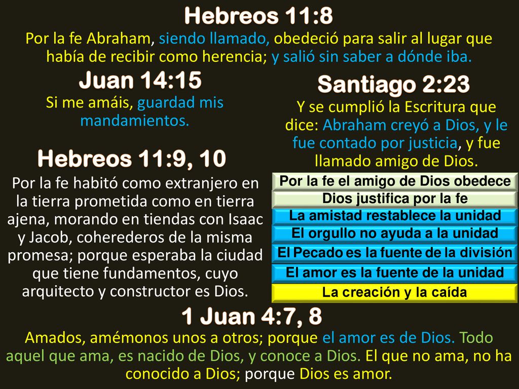 Hebreos 11:8 Juan 14:15 Santiago 2:23 Hebreos 11:9, 10 1 Juan 4:7, 8