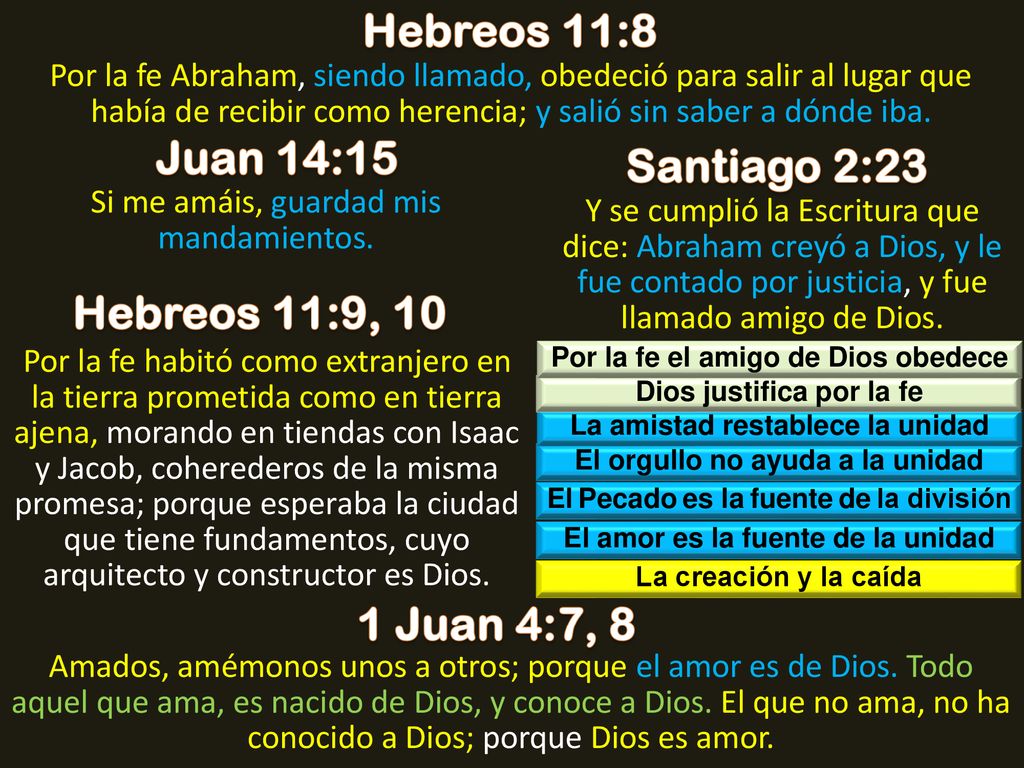 Hebreos 11:8 Juan 14:15 Santiago 2:23 Hebreos 11:9, 10 1 Juan 4:7, 8