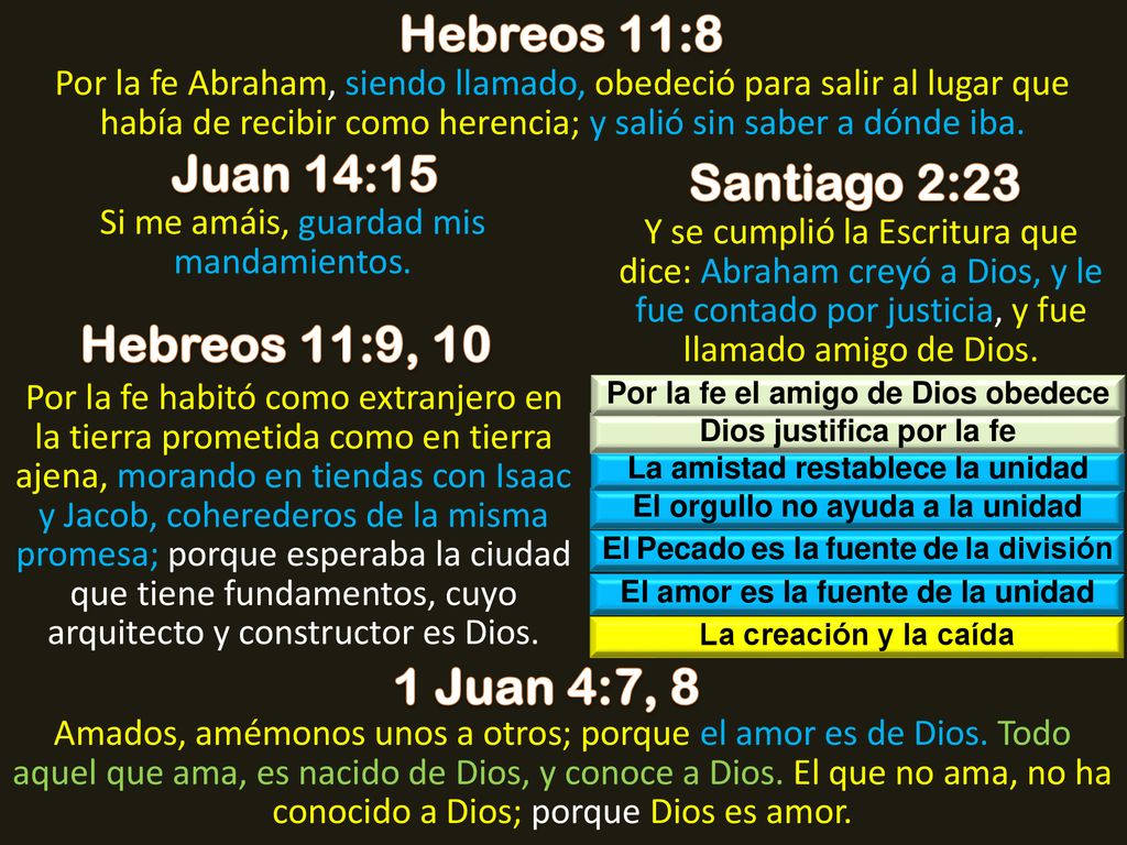 Hebreos 11:8 Juan 14:15 Santiago 2:23 Hebreos 11:9, 10 1 Juan 4:7, 8