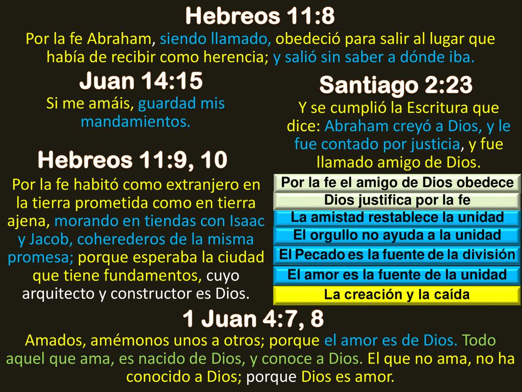 Hebreos 11:8 Juan 14:15 Santiago 2:23 Hebreos 11:9, 10 1 Juan 4:7, 8
