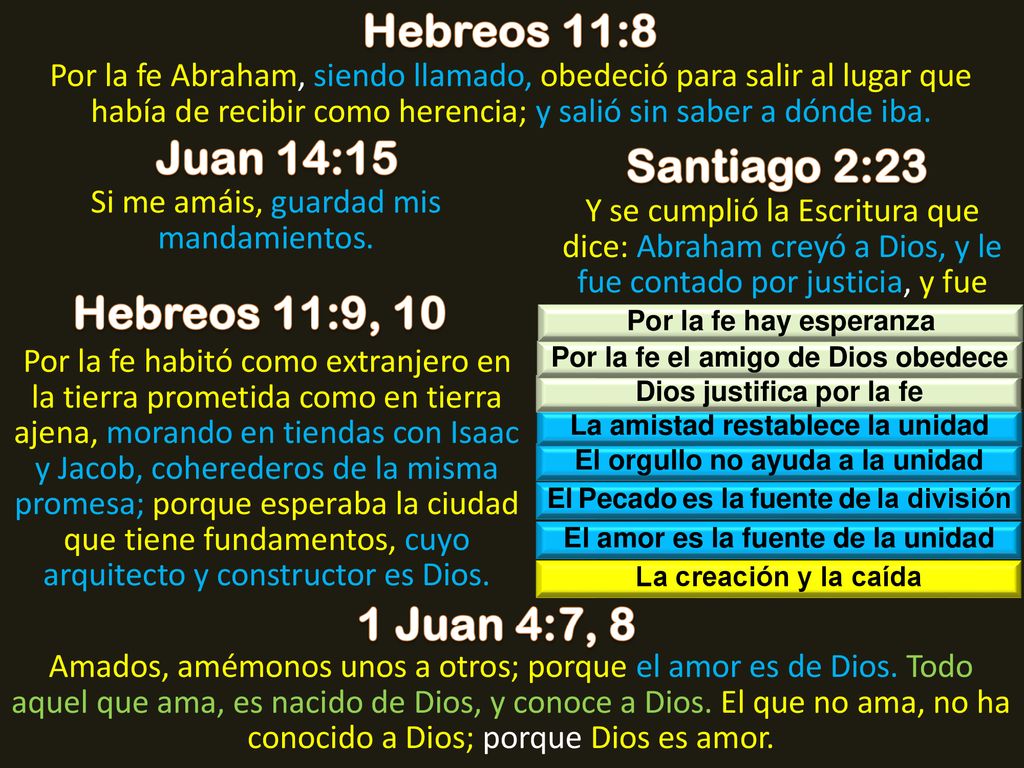 Hebreos 11:8 Juan 14:15 Santiago 2:23 Hebreos 11:9, 10 1 Juan 4:7, 8