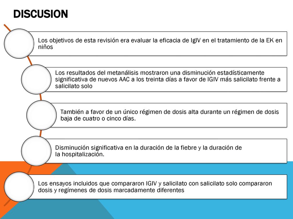 DISCUSION Los objetivos de esta revisión era evaluar la eficacia de IgIV en el tratamiento de la EK en niños.
