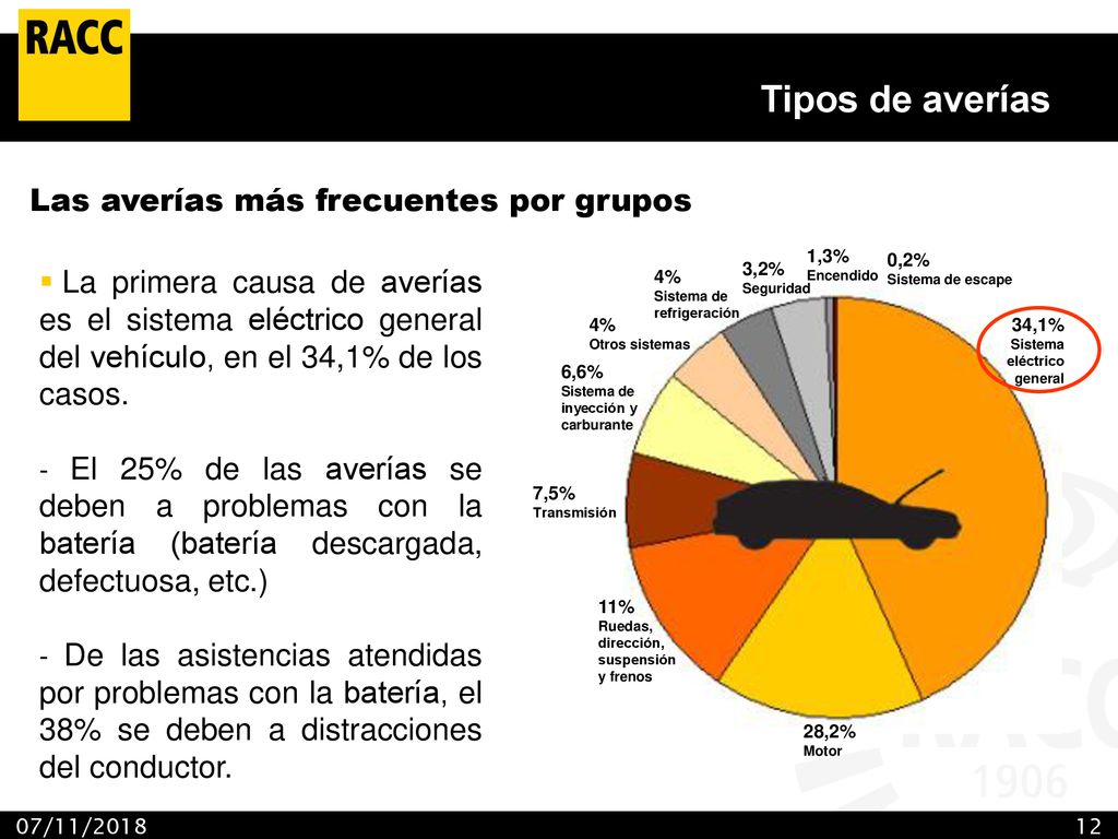 Tipos de averías Las averías más frecuentes por grupos