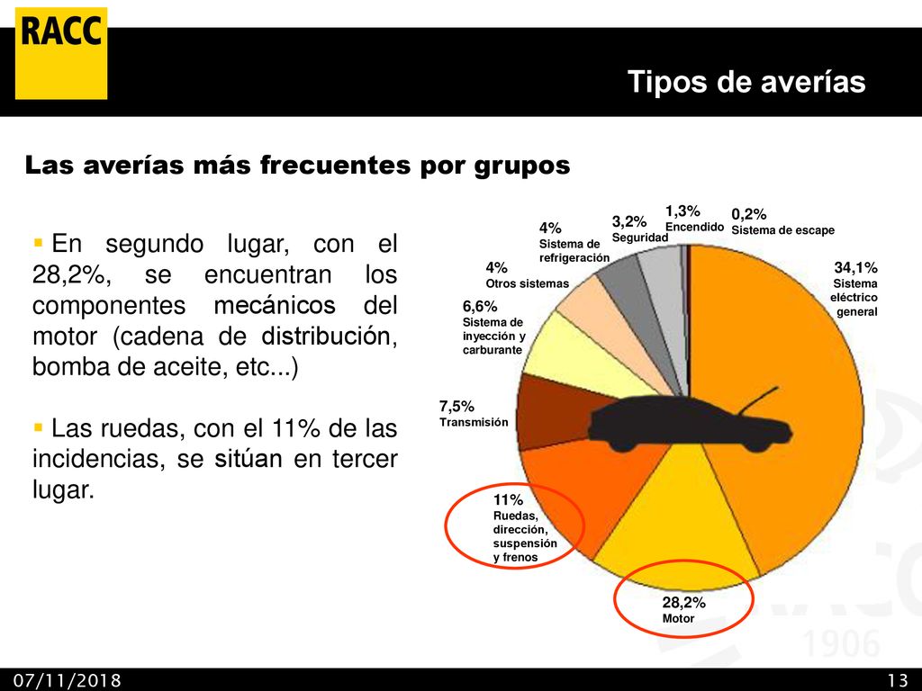 Tipos de averías Las averías más frecuentes por grupos