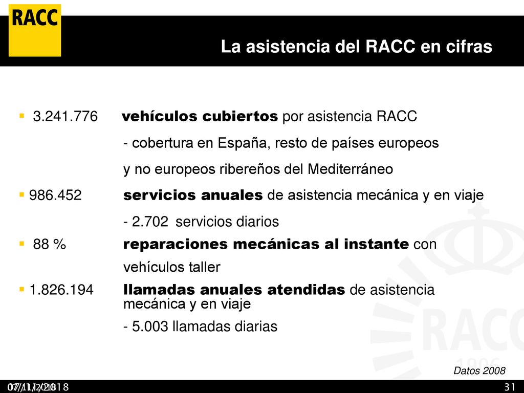 La asistencia del RACC en cifras La dimensión del RACC