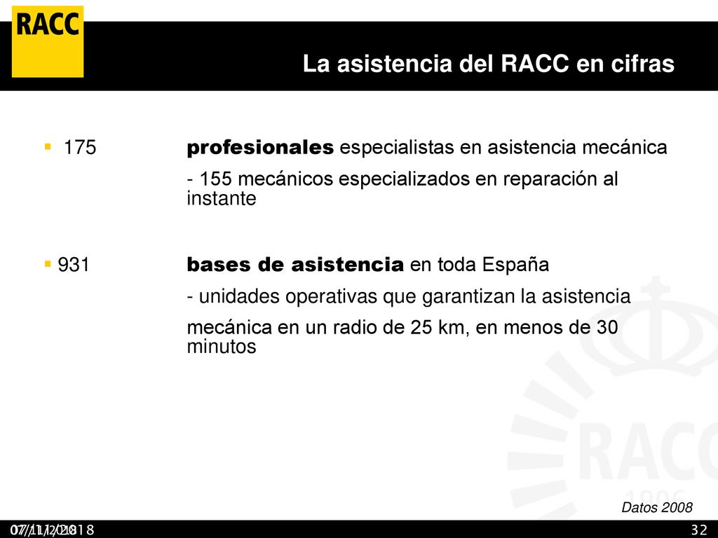 La asistencia del RACC en cifras La dimensión del RACC