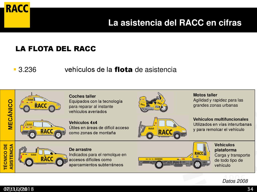 La asistencia del RACC en cifras La dimensión del RACC