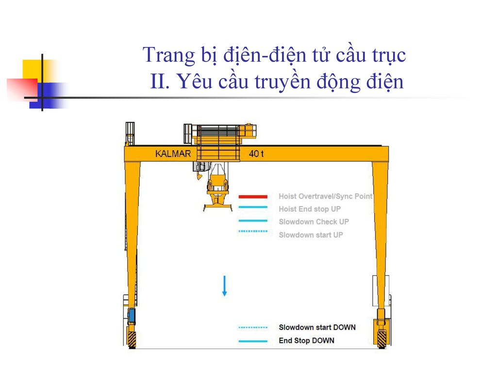 Trang bị địên-điện tử cầu trục II. Yêu cầu truyền động điện