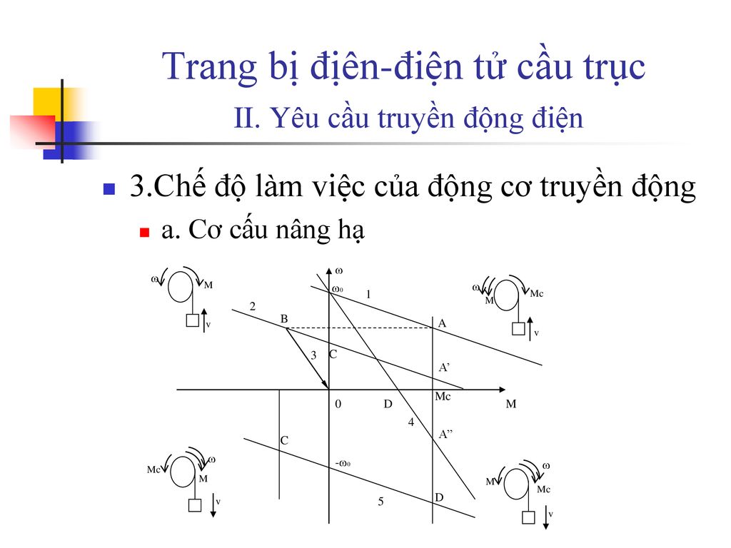 Trang bị địên-điện tử cầu trục II. Yêu cầu truyền động điện