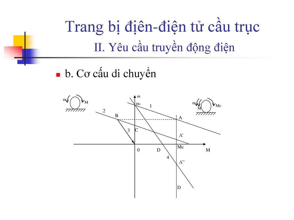 Trang bị địên-điện tử cầu trục II. Yêu cầu truyền động điện