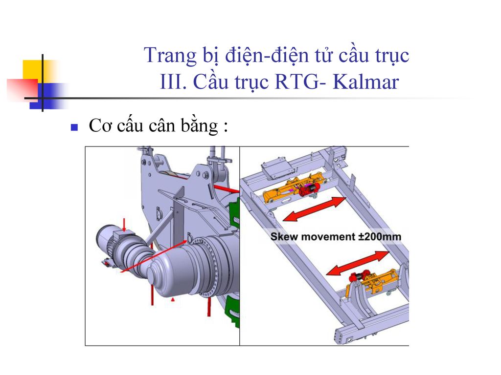 Trang bị điện-điện tử cầu trục III. Cầu trục RTG- Kalmar