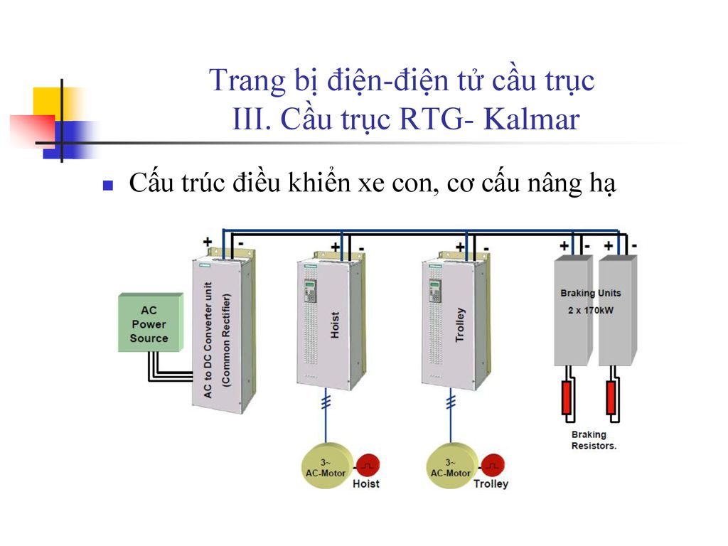 Trang bị điện-điện tử cầu trục III. Cầu trục RTG- Kalmar