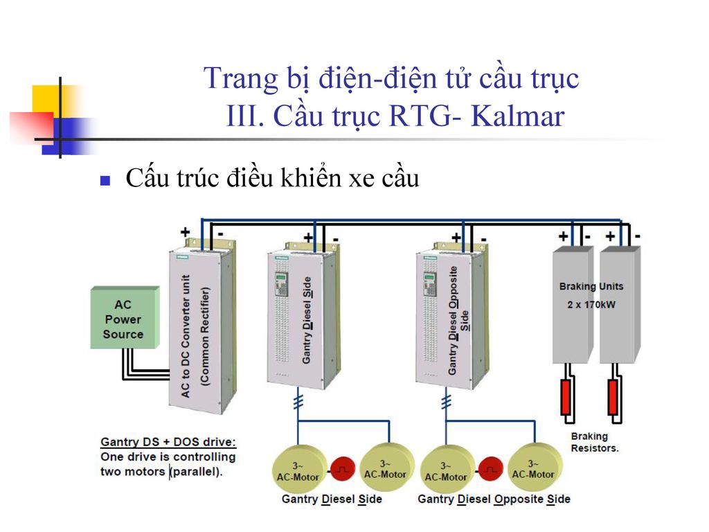 Trang bị điện-điện tử cầu trục III. Cầu trục RTG- Kalmar