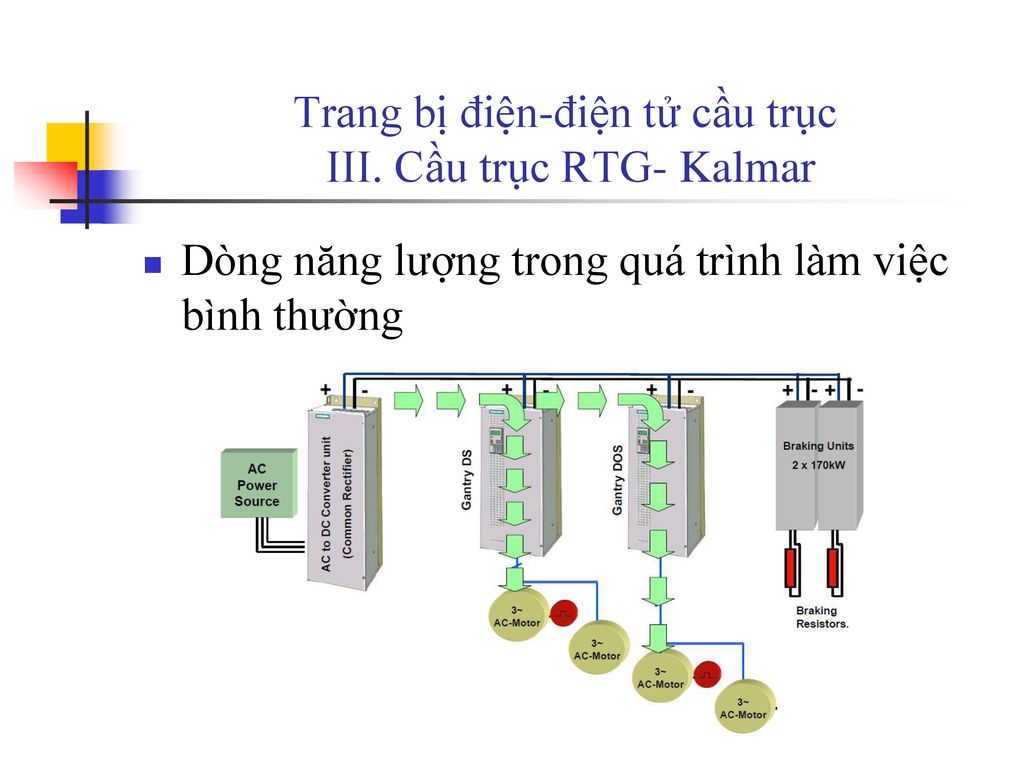 Trang bị điện-điện tử cầu trục III. Cầu trục RTG- Kalmar