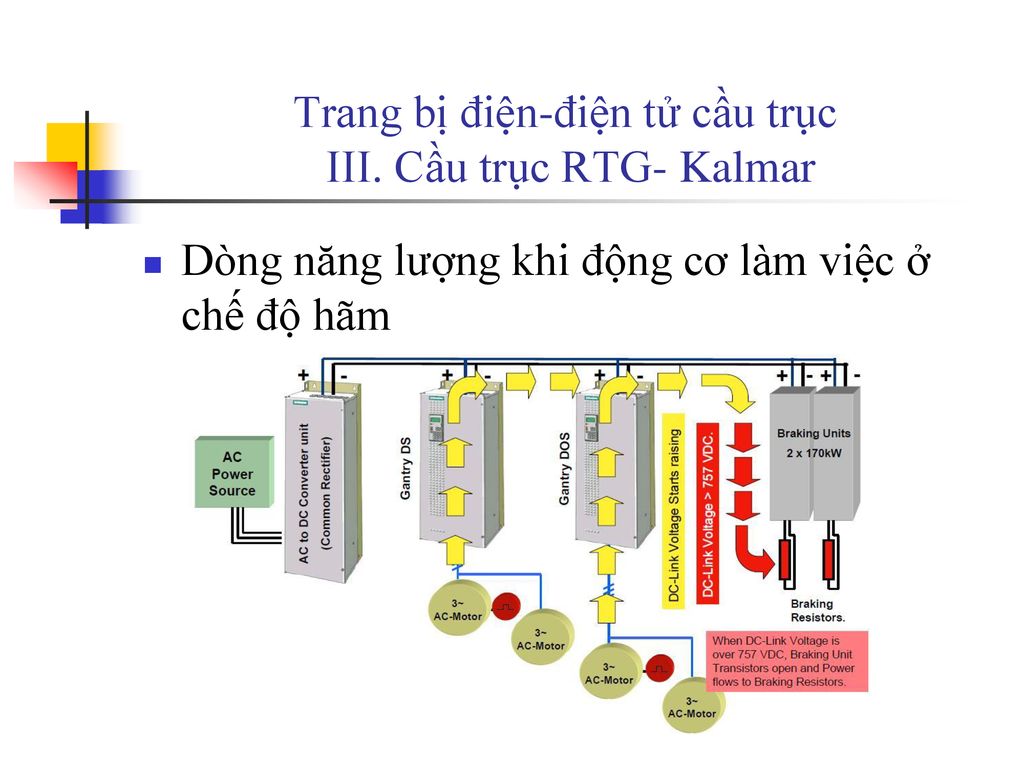 Trang bị điện-điện tử cầu trục III. Cầu trục RTG- Kalmar