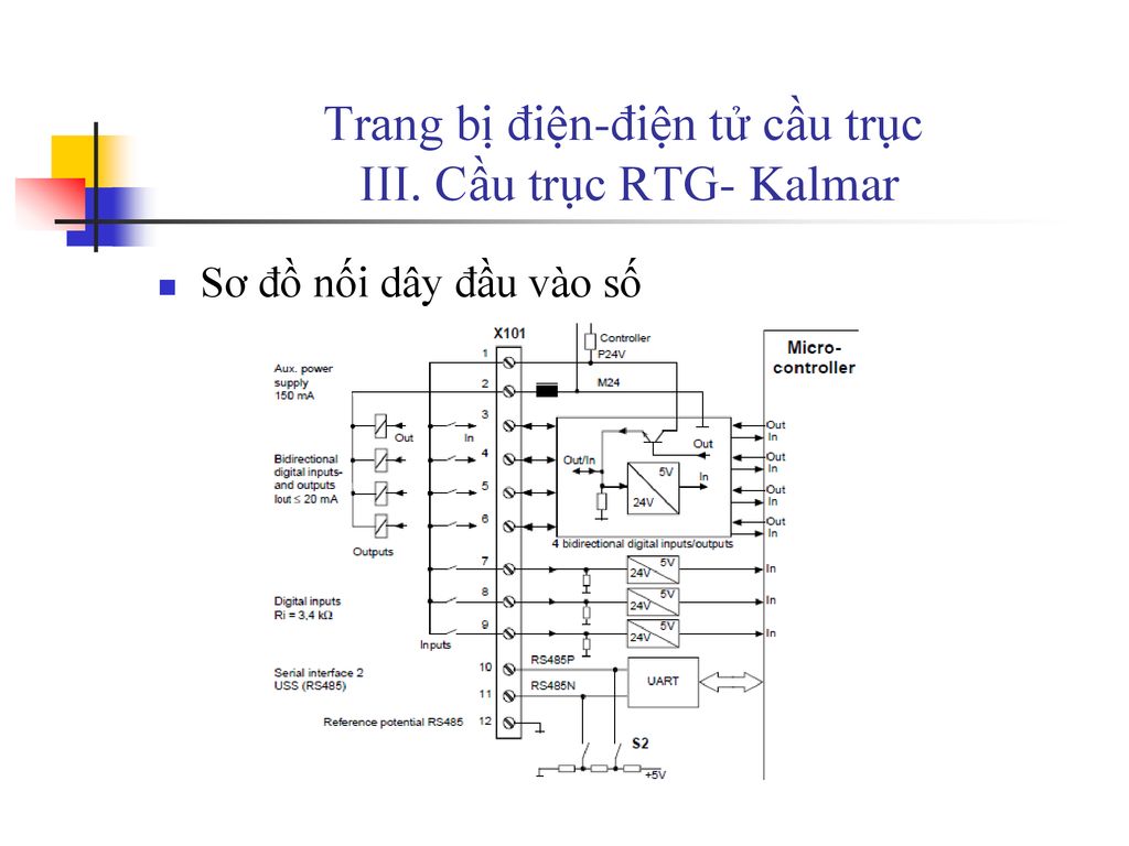 Trang bị điện-điện tử cầu trục III. Cầu trục RTG- Kalmar
