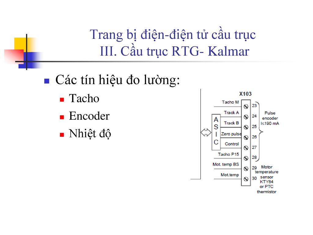Trang bị điện-điện tử cầu trục III. Cầu trục RTG- Kalmar