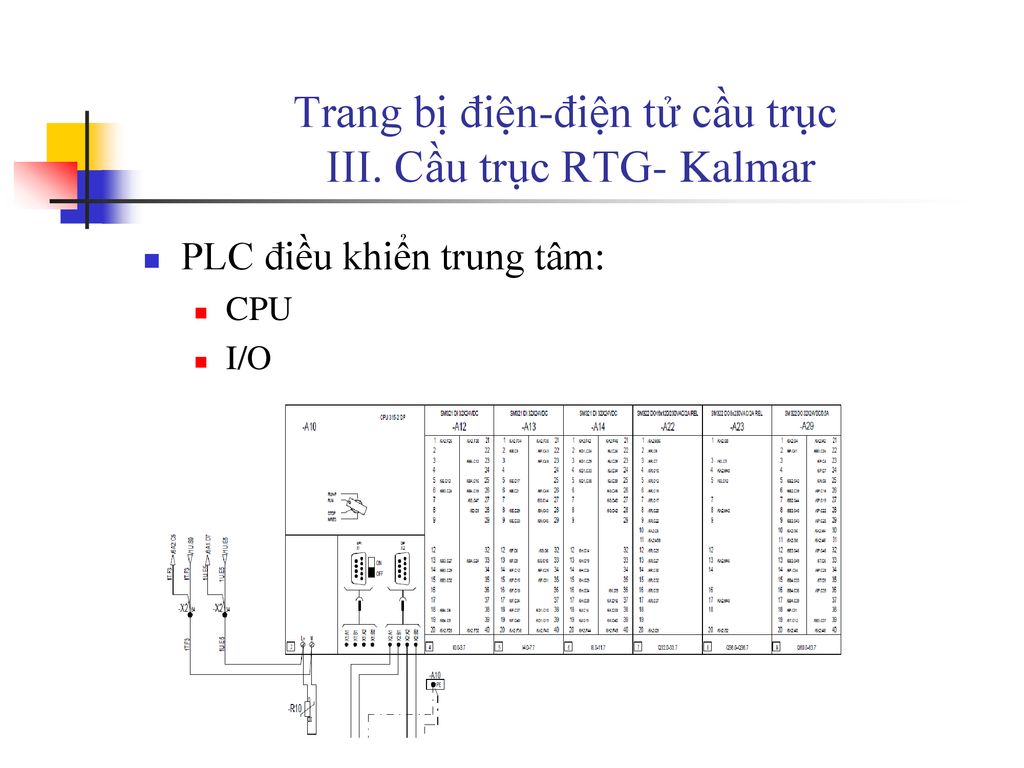 Trang bị điện-điện tử cầu trục III. Cầu trục RTG- Kalmar