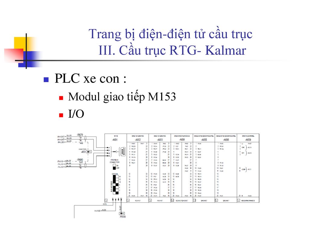Trang bị điện-điện tử cầu trục III. Cầu trục RTG- Kalmar