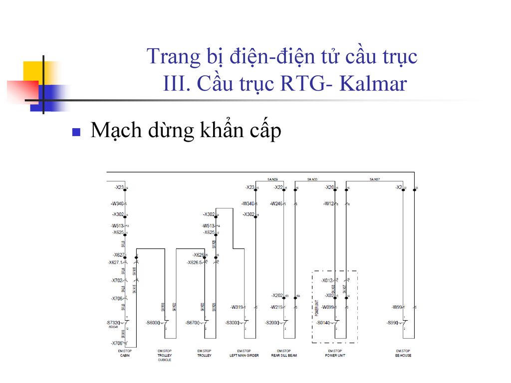 Trang bị điện-điện tử cầu trục III. Cầu trục RTG- Kalmar