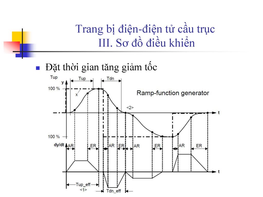 Trang bị điện-điện tử cầu trục III. Sơ đồ điều khiển