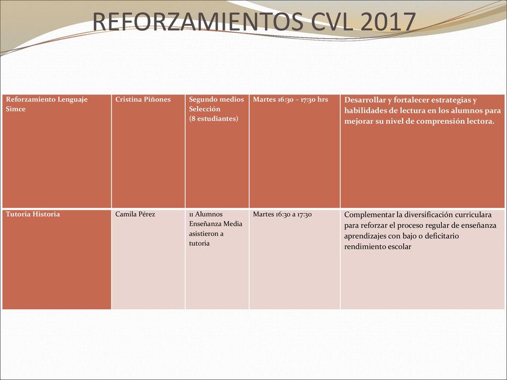REFORZAMIENTOS CVL 2017 Reforzamiento Lenguaje Simce. Cristina Piñones. Segundo medios Selección.