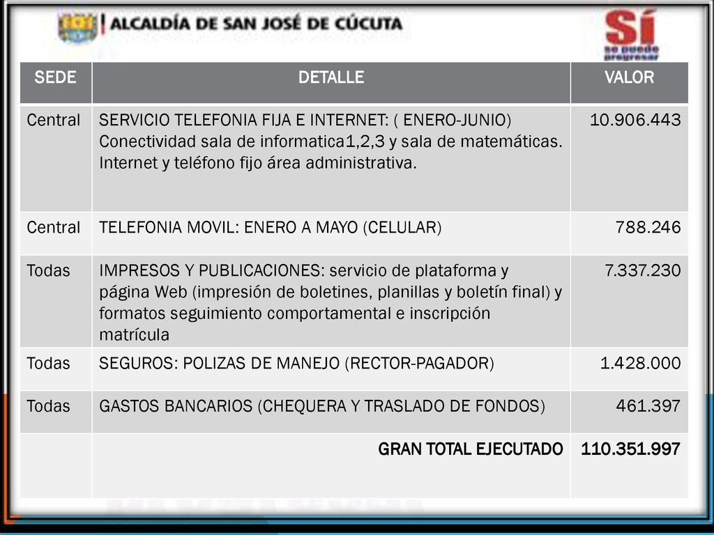 SEDE DETALLE. VALOR. Central. SERVICIO TELEFONIA FIJA E INTERNET: ( ENERO-JUNIO) Conectividad sala de informatica1,2,3 y sala de matemáticas.