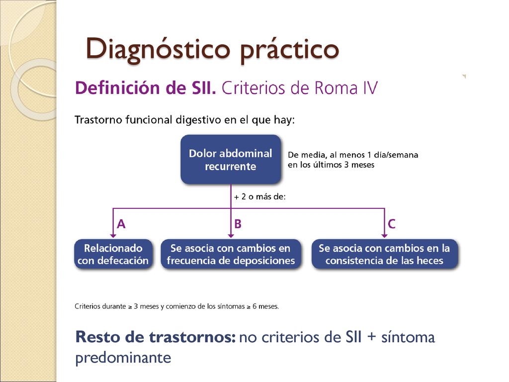 Diagnóstico práctico Resto de trastornos: no criterios de SII + síntoma predominante