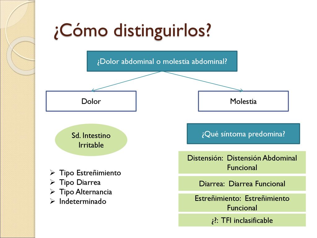¿Cómo distinguirlos ¿Dolor abdominal o molestia abdominal Dolor