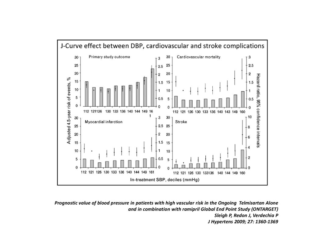 Prognostic value of blood pressure in patients with high vascular risk in the Ongoing Telmisartan Alone and in combination with ramipril Global End Point Study (ONTARGET)