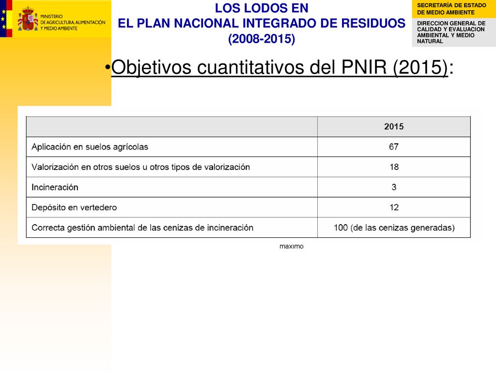 LOS LODOS EN EL PLAN NACIONAL INTEGRADO DE RESIDUOS ( )