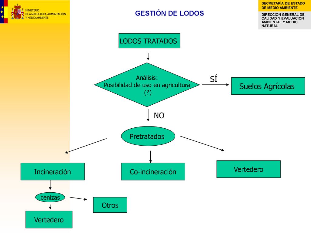 Posibilidad de uso en agricultura