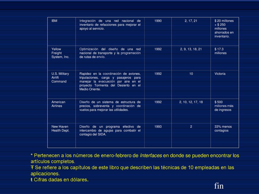 IBM Integración de una red nacional de inventario de refacciones para mejorar el apoyo al servicio.