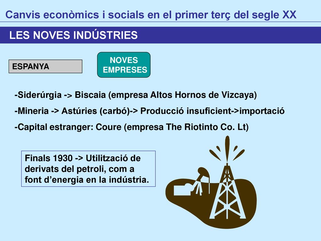 Canvis econòmics i socials en el primer terç del segle XX