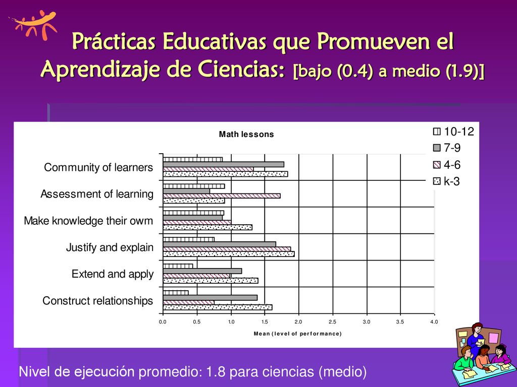 Prácticas Educativas que Promueven el Aprendizaje de Ciencias: [bajo (0.4) a medio (1.9)]