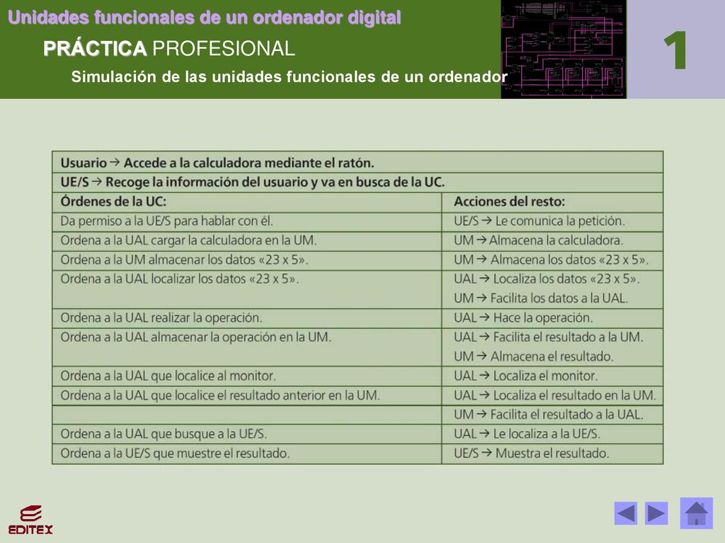 PRÁCTICA PROFESIONAL Simulación de las unidades funcionales de un ordenador