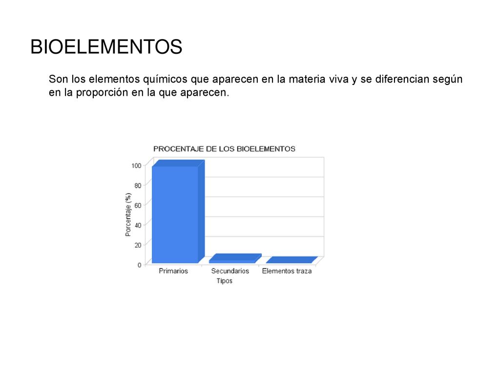 BIOELEMENTOS Son los elementos químicos que aparecen en la materia viva y se diferencian según en la proporción en la que aparecen.