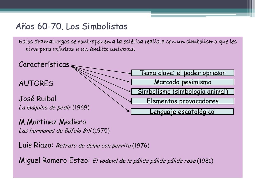 Años Los Simbolistas Características AUTORES José Ruibal